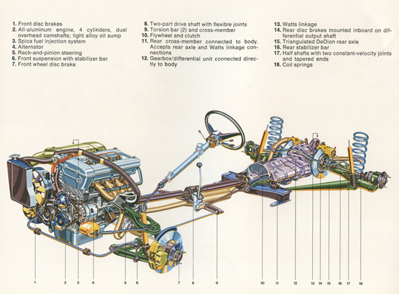 download ALFA ROMEO ALFETTA workshop manual