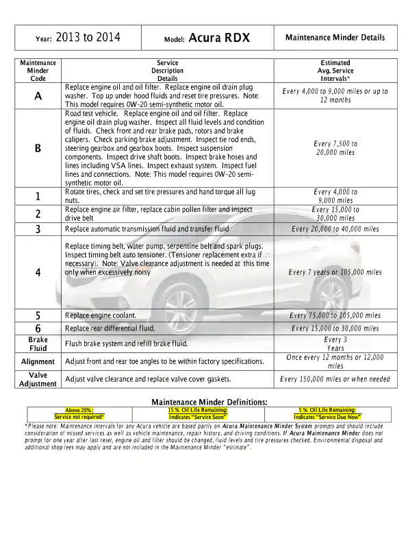 download Acura MDX workshop manual