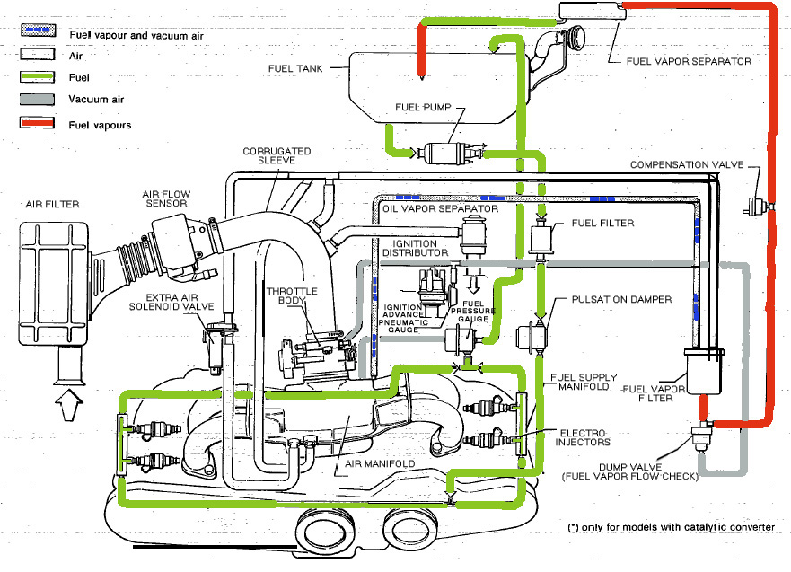 download Alfa Romeo 33 workshop manual