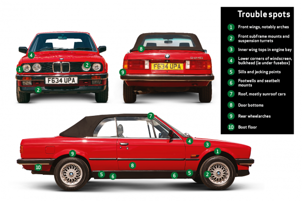 download BMW 3 Convertible Work workshop manual