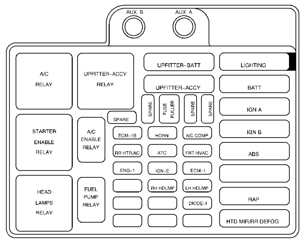 download Chevrolet Astro workshop manual