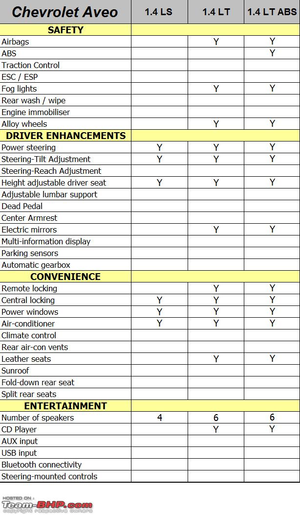 download Chevrolet Aveo workshop manual