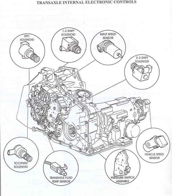 download Chevrolet Impala workshop manual