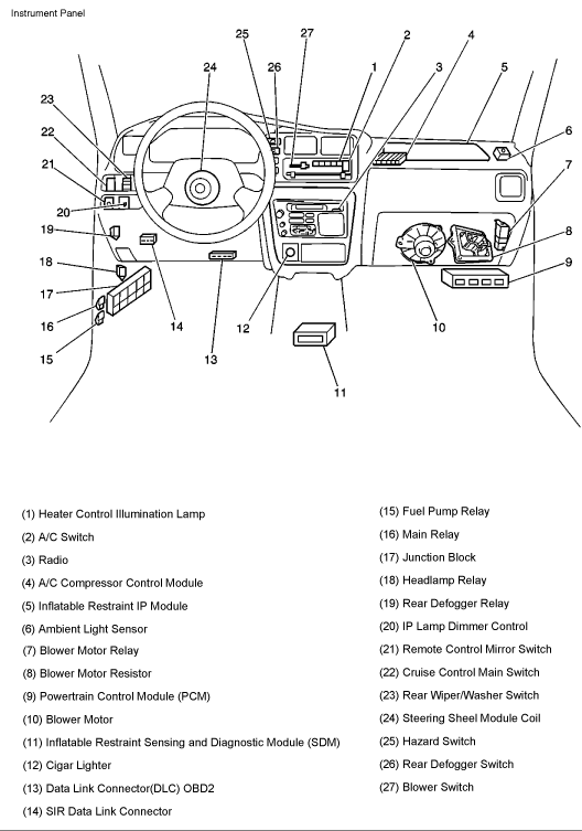 download Chevrolet Tracker able workshop manual
