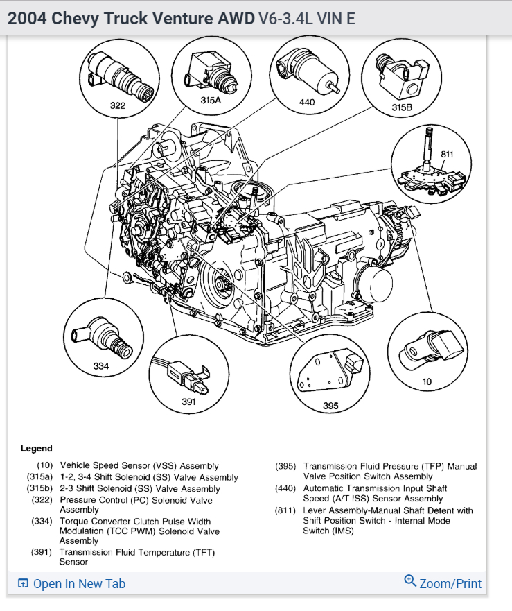 download Chevrolet Venture workshop manual