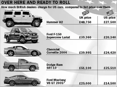 download Chrysler Imports Passenger Car Pickup workshop manual