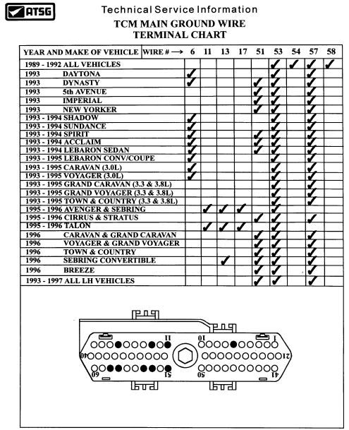 download CHRYSLER VOYAGER workshop manual