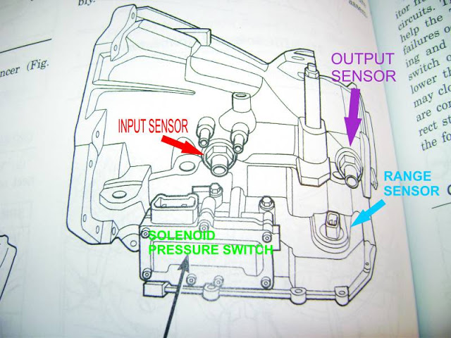 download Chrysler Voyager workshop manual