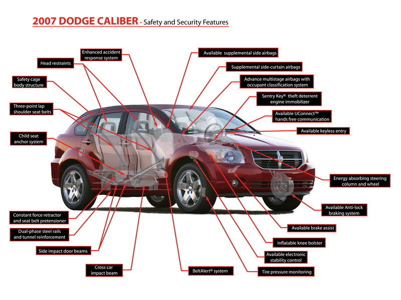 download DODGE CALIBER workshop manual