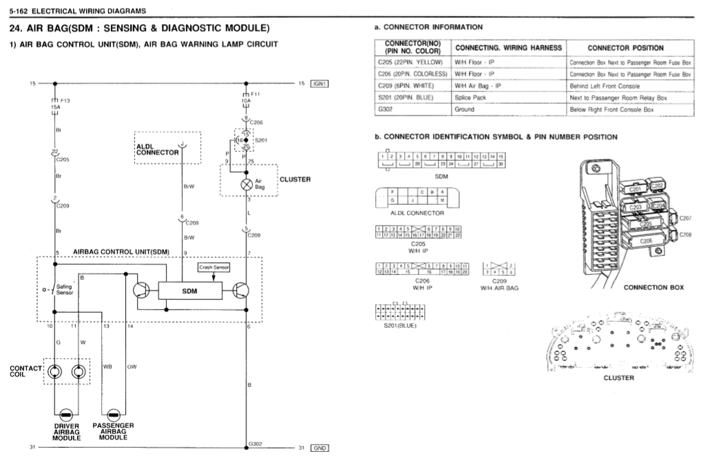 download Daewoo Lanos able workshop manual