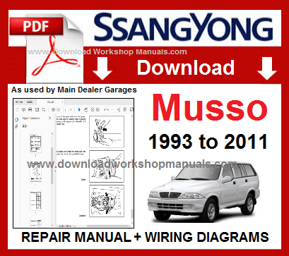 download Daewoo Ssangyong Musso workshop manual