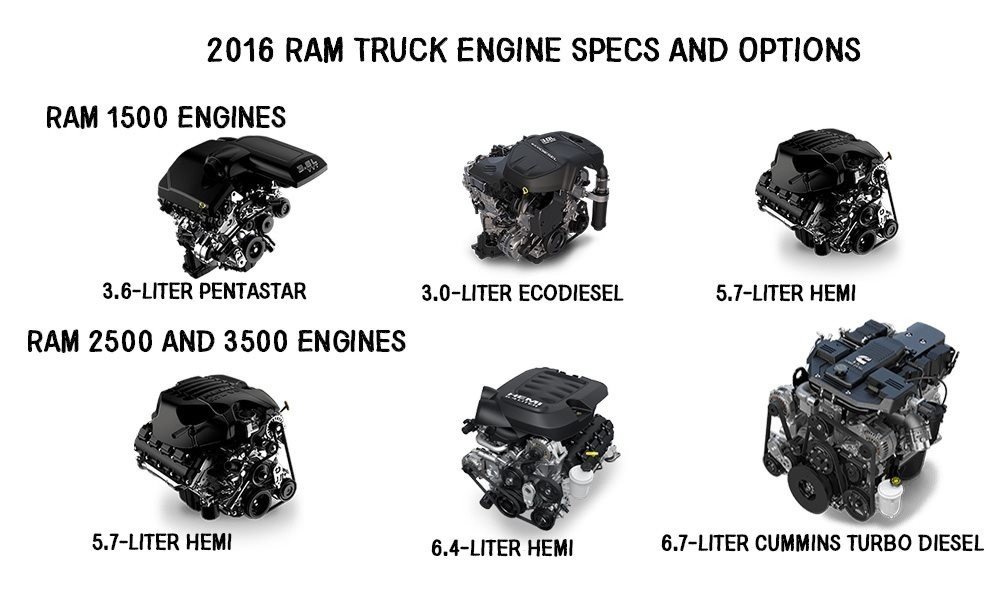 download Dodge Ram workshop manual