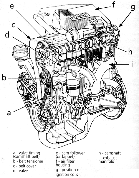 download Fiat Idea 1.4 16V workshop manual