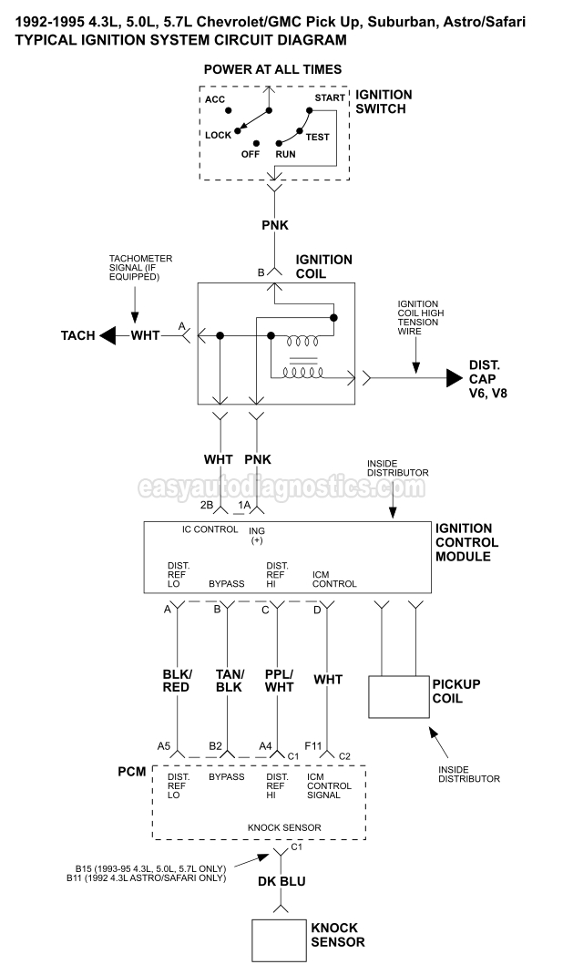 download GMC Suburban workshop manual