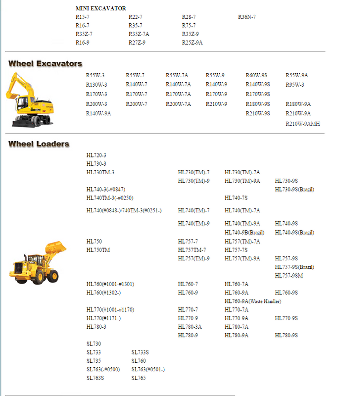download Hyundai R300LC 7 Crawler Excavator [] able workshop manual