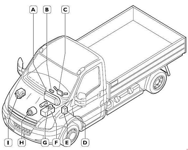 download IVECO DAILY workshop manual