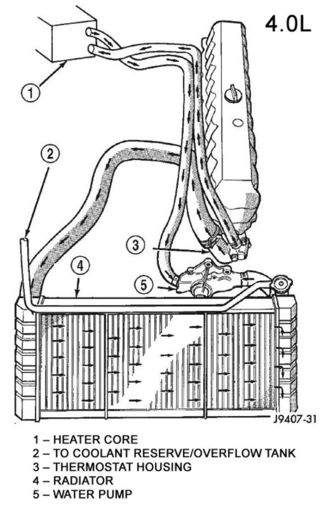 download Jeep Cherokee YJ XJ workshop manual