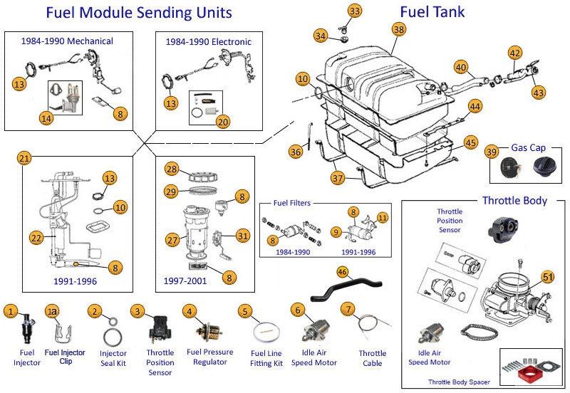 download Jeep Grand Cherokee XJ YJ workshop manual