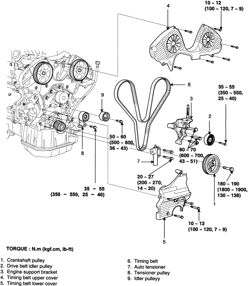 download Kia Sportage 2.7L workshop manual