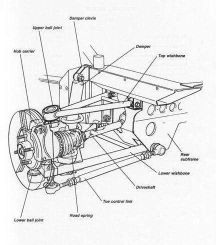 download LOTUS ELISE workshop manual