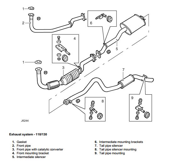 download Land Rover Defender 110 workshop manual