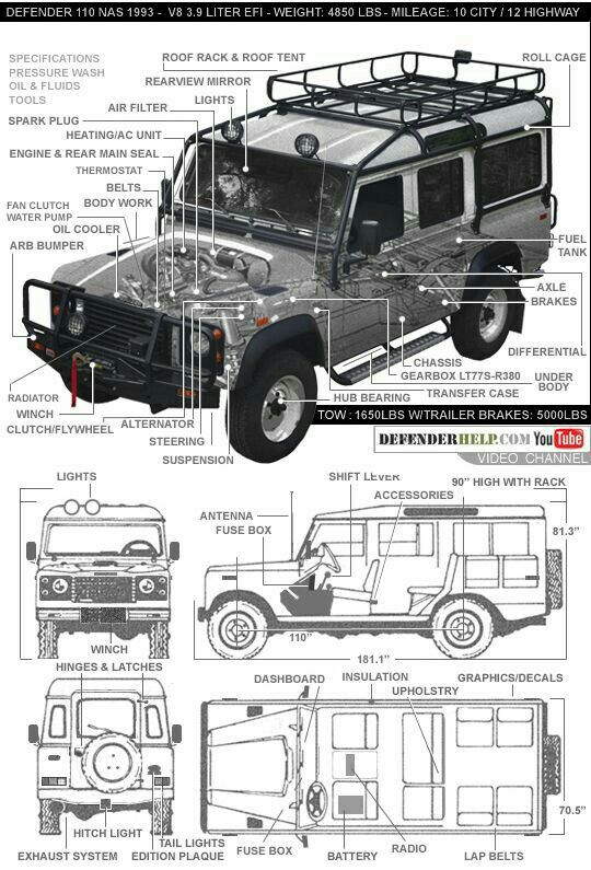 download Land Rover Defender 90 110 130 workshop manual