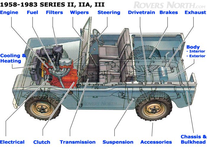 download Land Rover II IIA III workshop manual