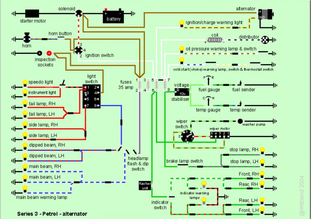 Land Rover Series 3 Wiring Diagram Pdf