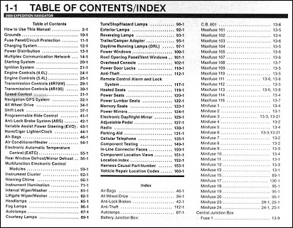 download Lincoln Aviator workshop manual