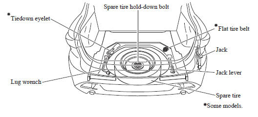 download MAZDA 3 workshop manual