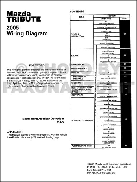 download MAZDA Tribute workshop manual