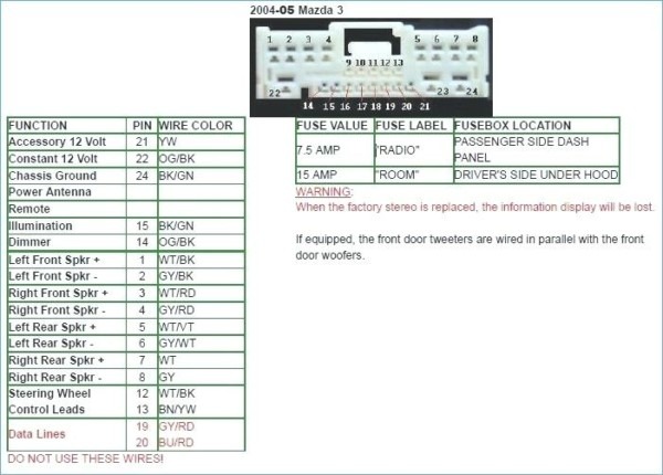 download Mazda 121 workshop manual