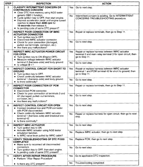 download Mazda MPV workshop manual