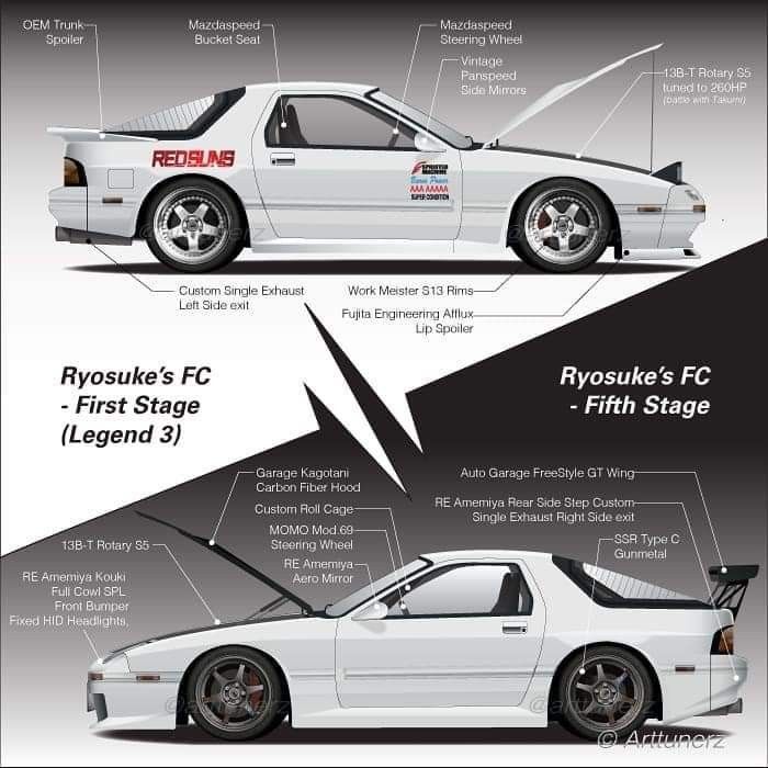 download Mazda RX 7 S5 workshop manual
