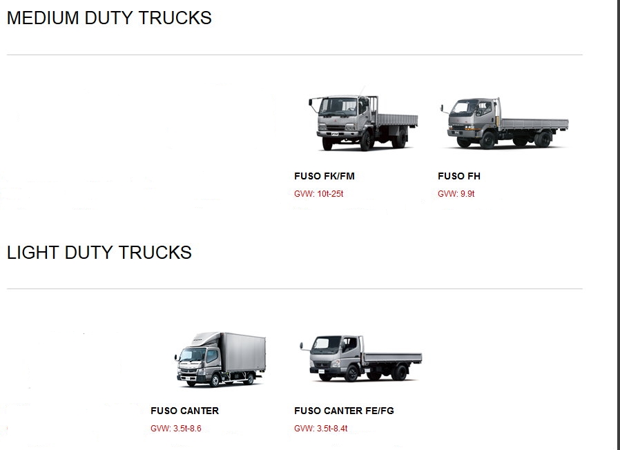 download Mitsubishi Fuso FE FG FH FK FM truck workshop manual