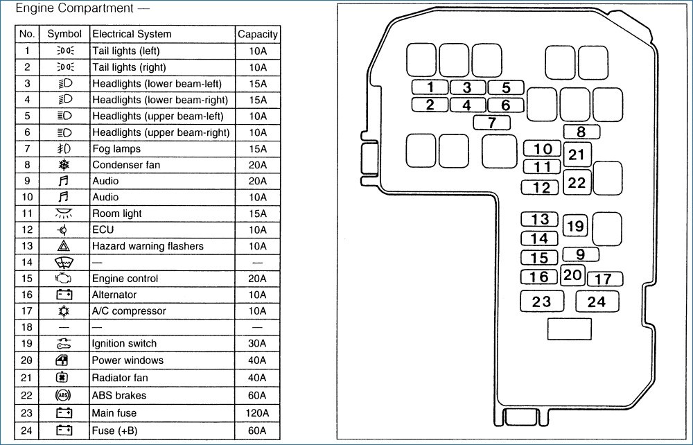 96 Galant Fuse Diagram Wiring Diagram Direct Change Demand Change Demand Siciliabeb It