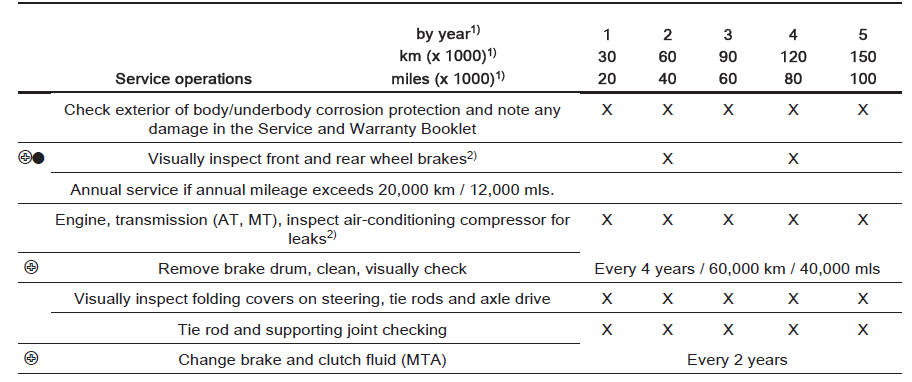 download OPEL CORSA D workshop manual