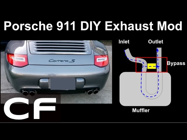 download Porsche 997 workshop manual