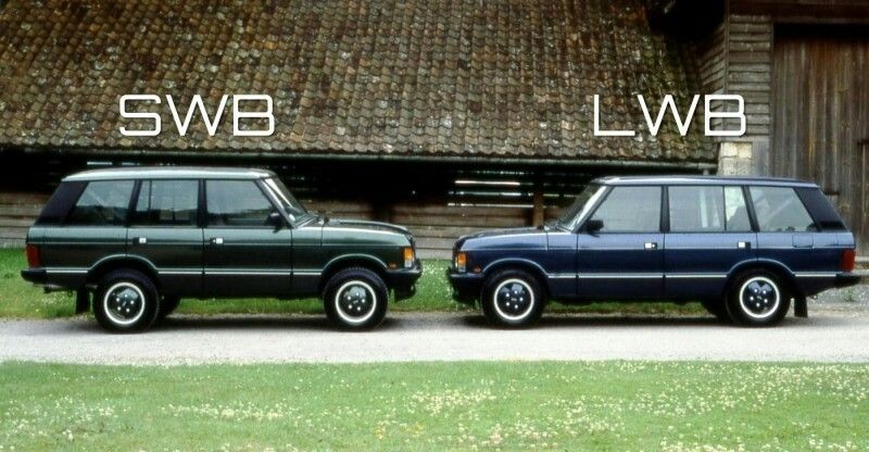 download Range Rover Classic workshop manual