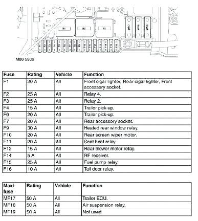 download Range Rover Classic workshop manual