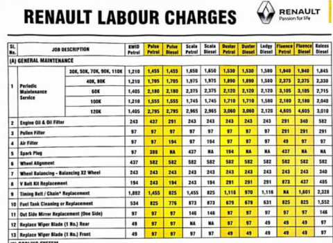 download Renault Duster workshop manual