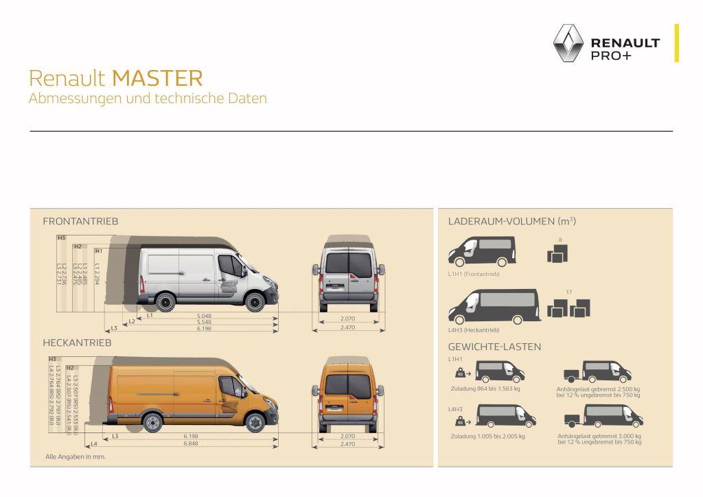 download Renault Master II workshop manual