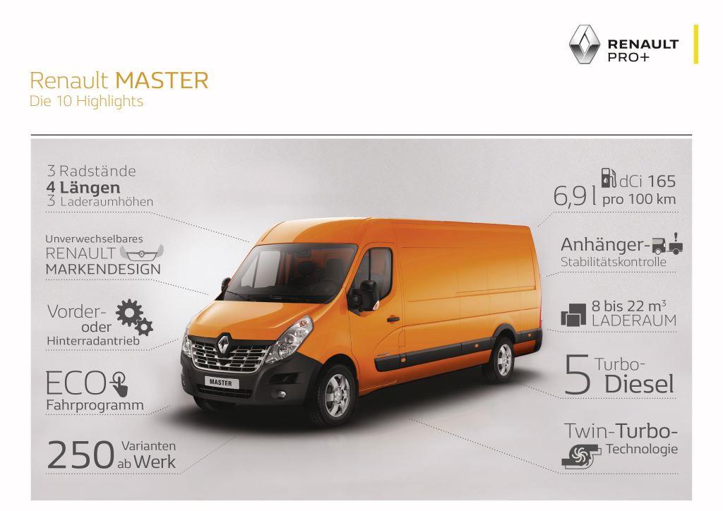 download Renault Master II workshop manual