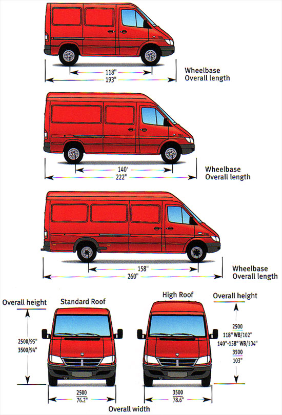 download SPRINTERModels workshop manual