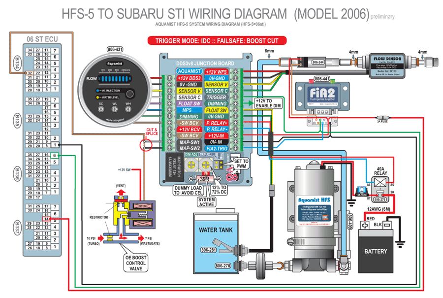 download SUBARU IMPREZA workshop manual