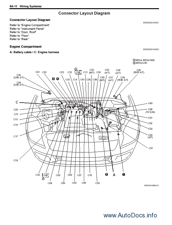 download SUZUKI LIANA Shop workshop manual