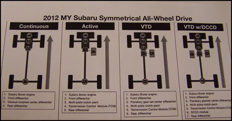 download Subaru Forester Work workshop manual