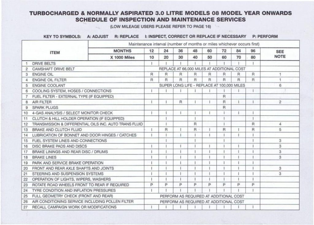 download Subaru Impreza workshop manual