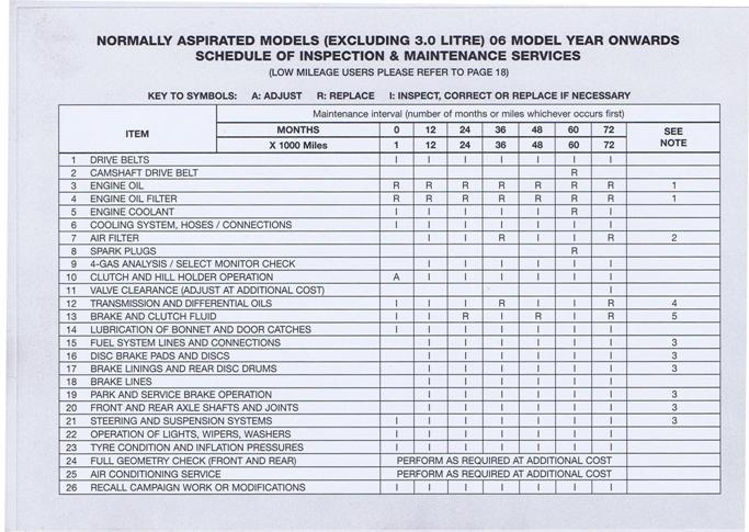 download Subaru Impreza workshop manual