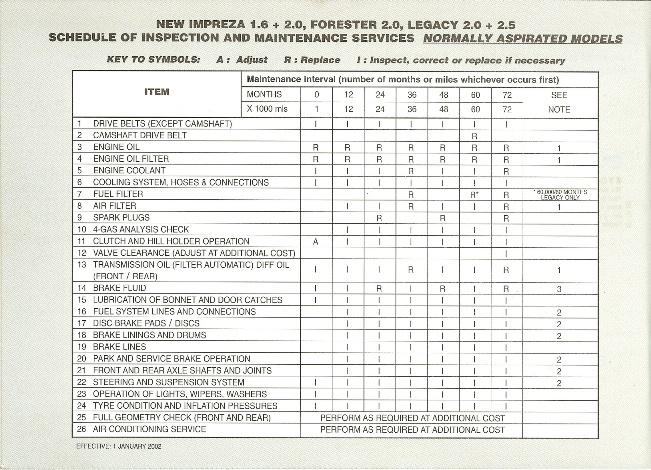 download Subaru Impreza workshop manual